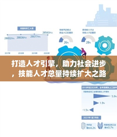 打造人才引擎，助力社會進(jìn)步，技能人才總量持續(xù)擴(kuò)大之路