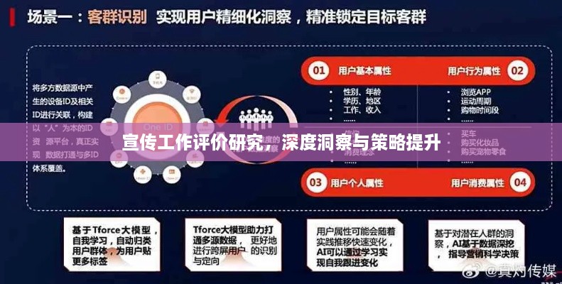 宣傳工作評價研究，深度洞察與策略提升