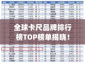 全球卡尺品牌排行榜TOP榜單揭曉！