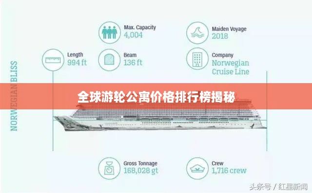 全球游輪公寓價格排行榜揭秘