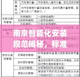 南京智能化安裝規(guī)范揭秘，標(biāo)準(zhǔn)實(shí)施與應(yīng)用實(shí)踐