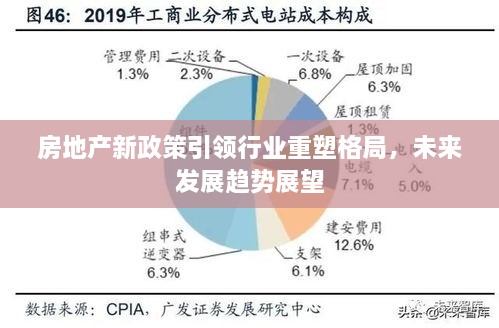 房地產(chǎn)新政策引領(lǐng)行業(yè)重塑格局，未來(lái)發(fā)展趨勢(shì)展望