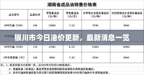 銀川市今日油價(jià)更新，最新消息一覽
