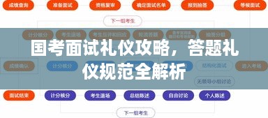 國考面試禮儀攻略，答題禮儀規(guī)范全解析