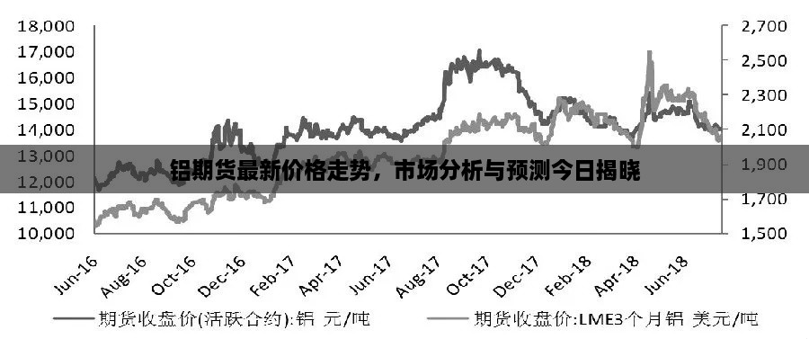 鋁期貨最新價格走勢，市場分析與預(yù)測今日揭曉