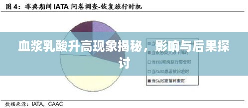 血漿乳酸升高現(xiàn)象揭秘，影響與后果探討