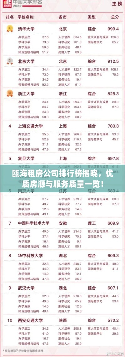 甌海租房公司排行榜揭曉，優(yōu)質(zhì)房源與服務(wù)質(zhì)量一覽！