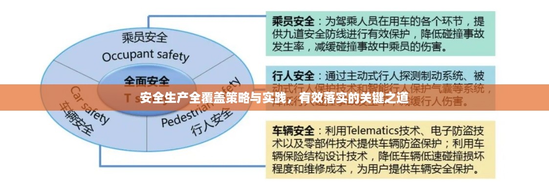 安全生產(chǎn)全覆蓋策略與實(shí)踐，有效落實(shí)的關(guān)鍵之道