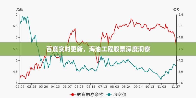 百度實(shí)時(shí)更新，海油工程股票深度洞察