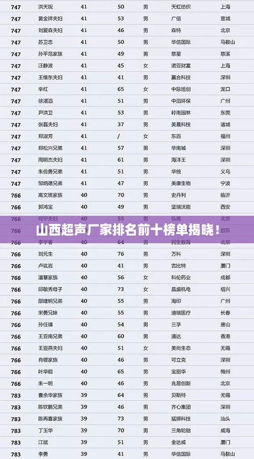 山西超聲廠家排名前十榜單揭曉！