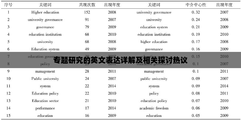 專題研究的英文表達詳解及相關探討熱議