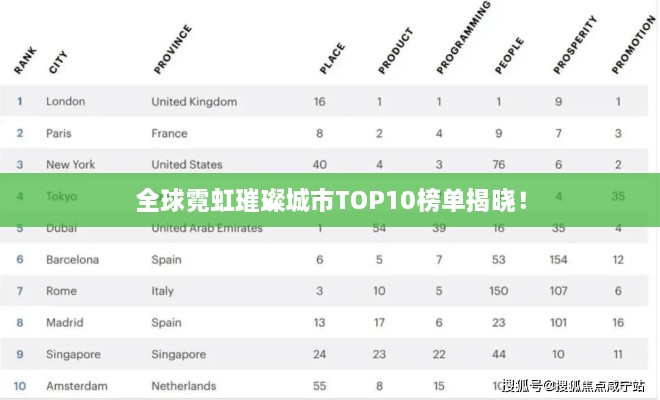 全球霓虹璀璨城市TOP10榜單揭曉！