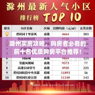 滁州買房攻略，購(gòu)房者必看的前十名優(yōu)質(zhì)購(gòu)房平臺(tái)推薦！