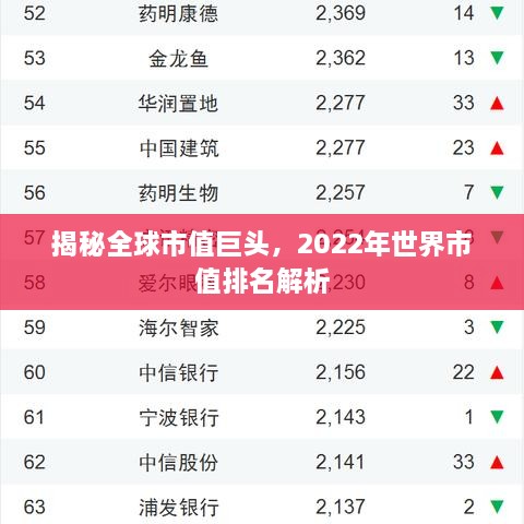 揭秘全球市值巨頭，2022年世界市值排名解析