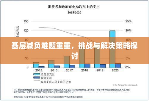 基層減負難題重重，挑戰(zhàn)與解決策略探討