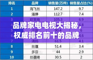 品牌家電電視大揭秘，權(quán)威排名前十的品牌榜單！