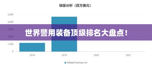 世界警用裝備頂級排名大盤點！