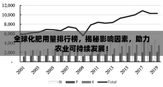 全球化肥用量排行榜，揭秘影響因素，助力農(nóng)業(yè)可持續(xù)發(fā)展！