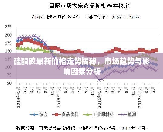 硅酮膠最新價格走勢揭秘，市場趨勢與影響因素分析
