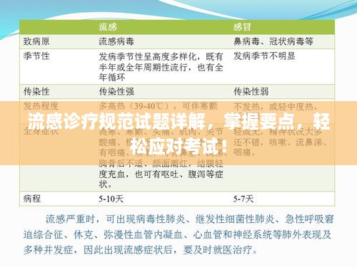 流感診療規(guī)范試題詳解，掌握要點，輕松應(yīng)對考試！