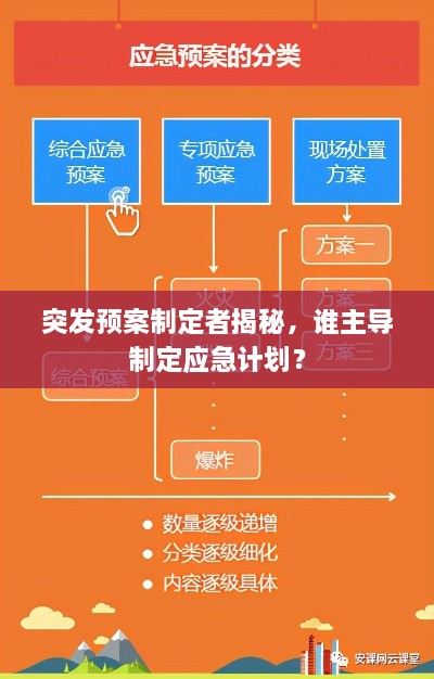 突發(fā)預案制定者揭秘，誰主導制定應急計劃？