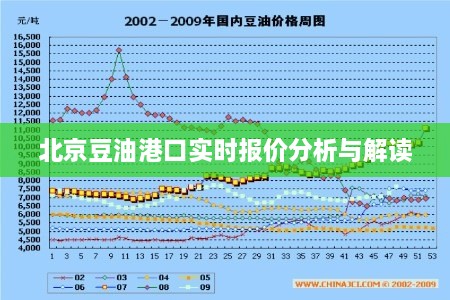 北京豆油港口實(shí)時(shí)報(bào)價(jià)分析與解讀