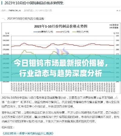 今日鉬鎢市場(chǎng)最新報(bào)價(jià)揭秘，行業(yè)動(dòng)態(tài)與趨勢(shì)深度分析