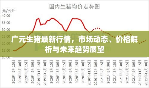 廣元生豬最新行情，市場(chǎng)動(dòng)態(tài)、價(jià)格解析與未來(lái)趨勢(shì)展望