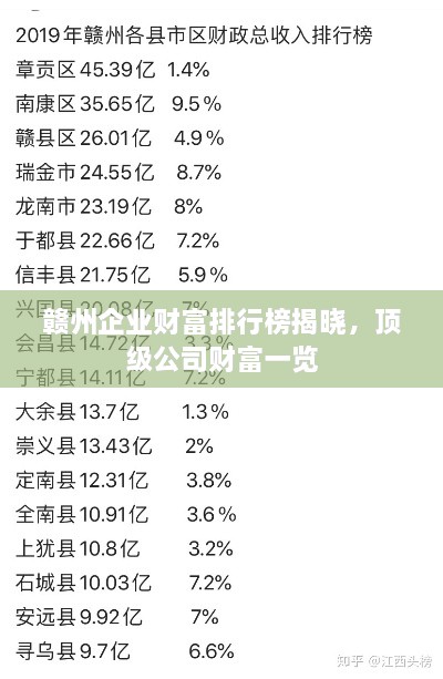 贛州企業(yè)財(cái)富排行榜揭曉，頂級(jí)公司財(cái)富一覽