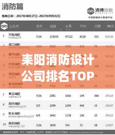 耒陽消防設(shè)計公司排名TOP榜，專業(yè)實力大比拼！