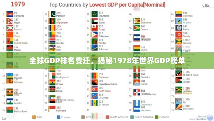 全球GDP排名變遷，揭秘1978年世界GDP榜單
