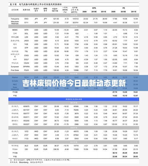 吉林廢銅價(jià)格今日最新動態(tài)更新