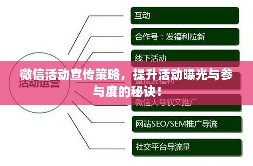 微信活動宣傳策略，提升活動曝光與參與度的秘訣！