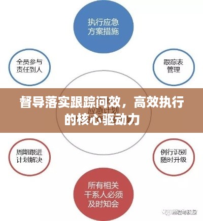 督導落實跟蹤問效，高效執(zhí)行的核心驅動力
