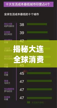 揭秘大連全球消費(fèi)排名，解讀城市消費(fèi)實(shí)力與影響力