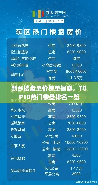 新鄉(xiāng)樓盤單價榜單揭曉，TOP10熱門樓盤排名一覽