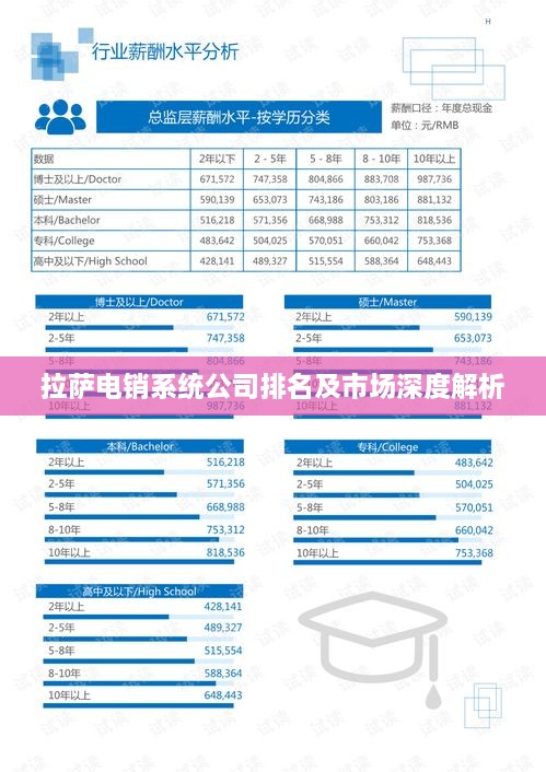 拉薩電銷系統(tǒng)公司排名及市場深度解析