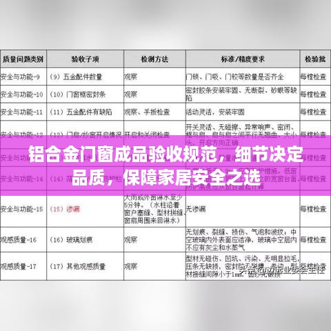 鋁合金門窗成品驗(yàn)收規(guī)范，細(xì)節(jié)決定品質(zhì)，保障家居安全之選
