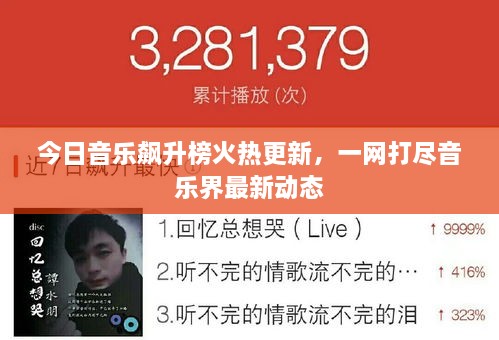 今日音樂飆升榜火熱更新，一網(wǎng)打盡音樂界最新動態(tài)