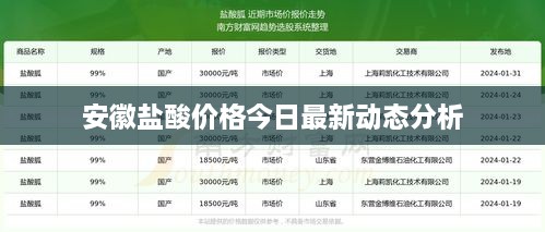 安徽鹽酸價格今日最新動態(tài)分析