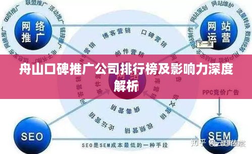 舟山口碑推廣公司排行榜及影響力深度解析