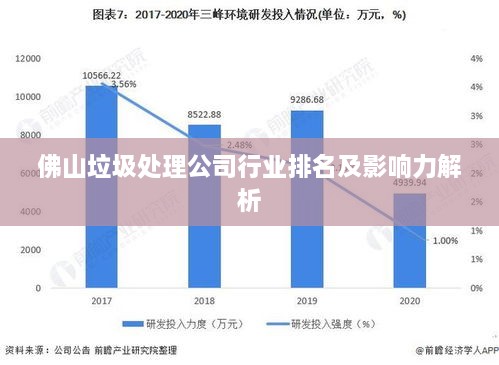 佛山垃圾處理公司行業(yè)排名及影響力解析