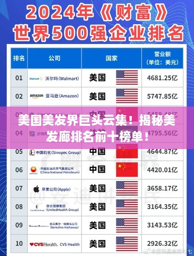美國(guó)美發(fā)界巨頭云集！揭秘美發(fā)廊排名前十榜單！