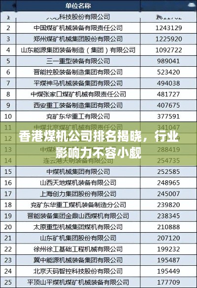 香港煤機(jī)公司排名揭曉，行業(yè)影響力不容小覷
