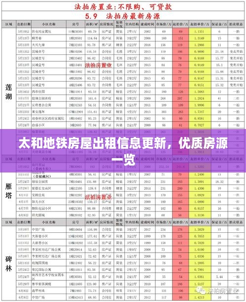太和地鐵房屋出租信息更新，優(yōu)質(zhì)房源一覽