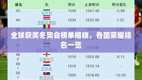 全球獲獎冬奧會榜單揭曉，各國榮耀排名一覽