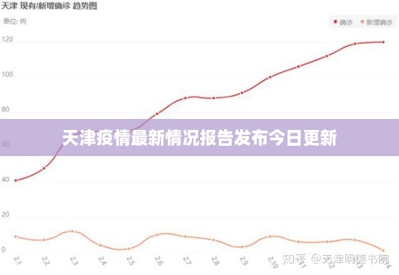 天津疫情最新情況報告發(fā)布今日更新