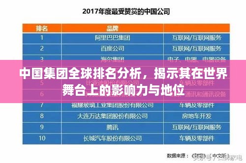 中國集團全球排名分析，揭示其在世界舞臺上的影響力與地位