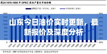 山東今日油價(jià)實(shí)時(shí)更新，最新報(bào)價(jià)及深度分析
