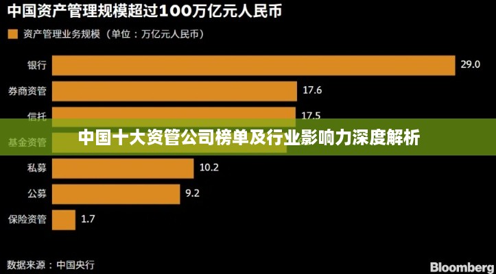 中國(guó)十大資管公司榜單及行業(yè)影響力深度解析